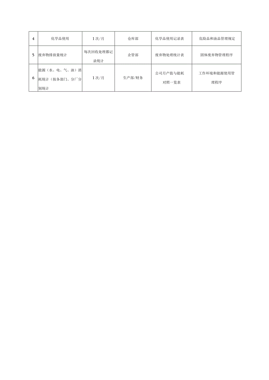 公司环境运行控制程序.docx_第3页