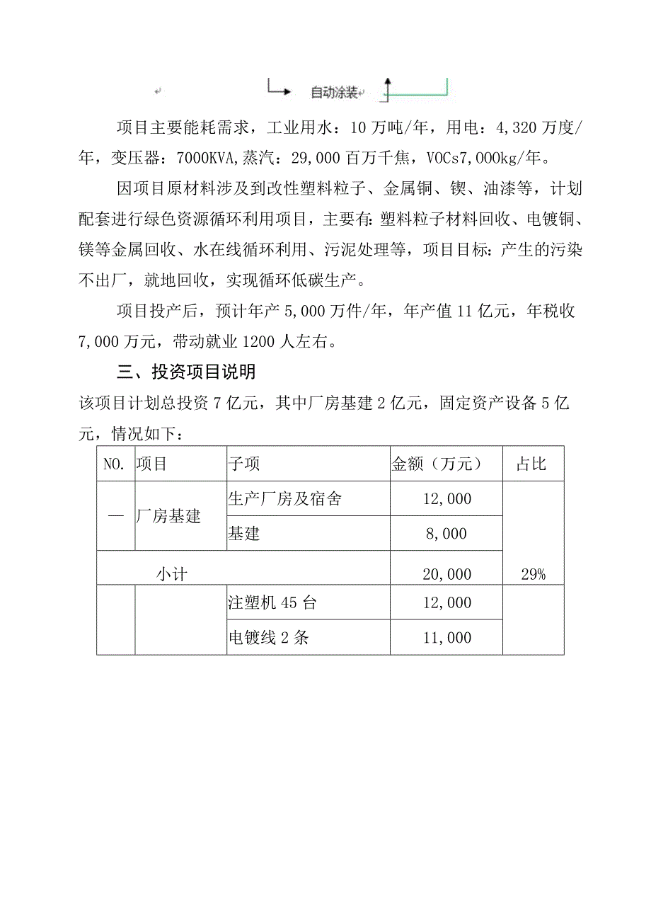 关于XXX汽车内外饰件生产线及绿色资源循环回收项目简介.docx_第2页