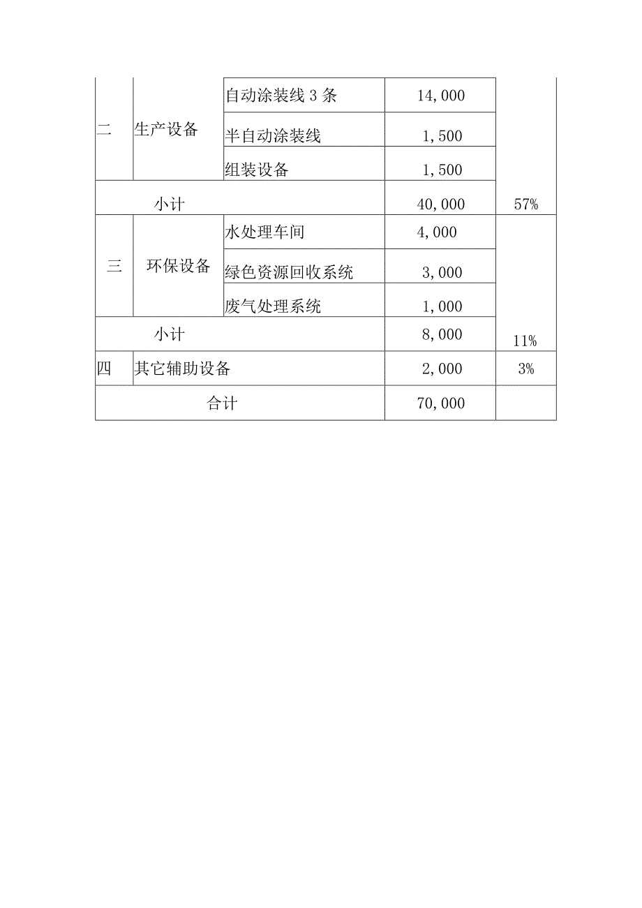 关于XXX汽车内外饰件生产线及绿色资源循环回收项目简介.docx_第3页