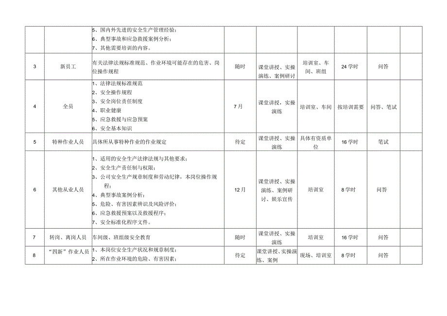 公司内部安全教育培训计划表.docx_第2页