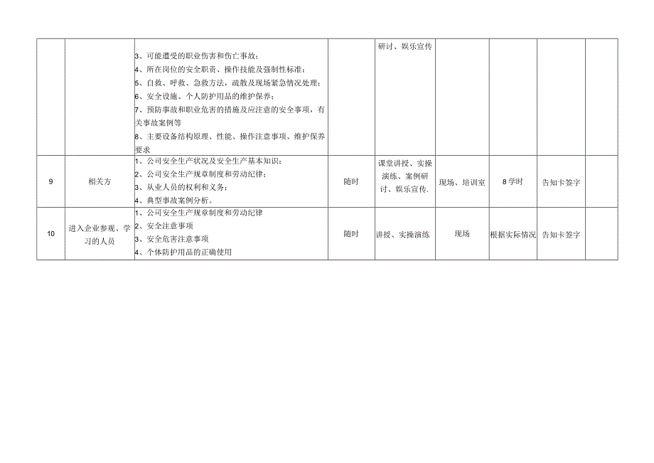 公司内部安全教育培训计划表.docx_第3页