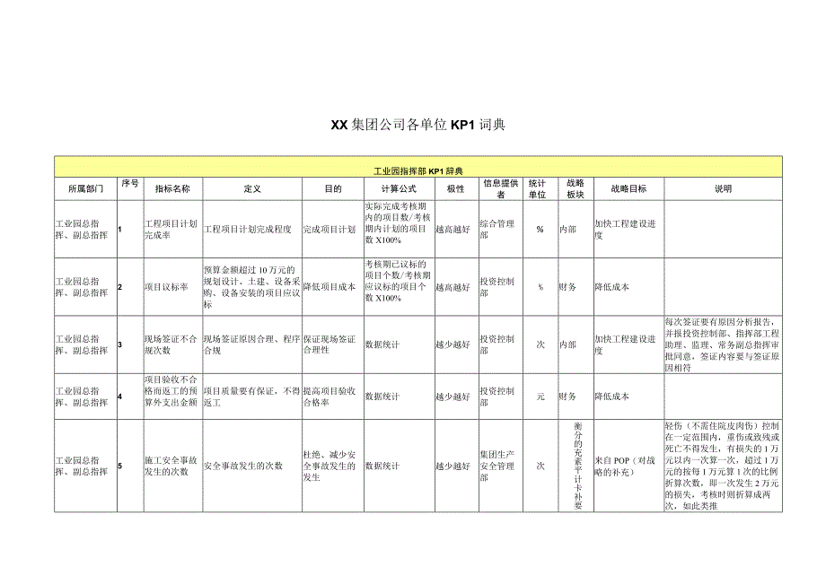 公司各单位KPI词典.docx_第1页