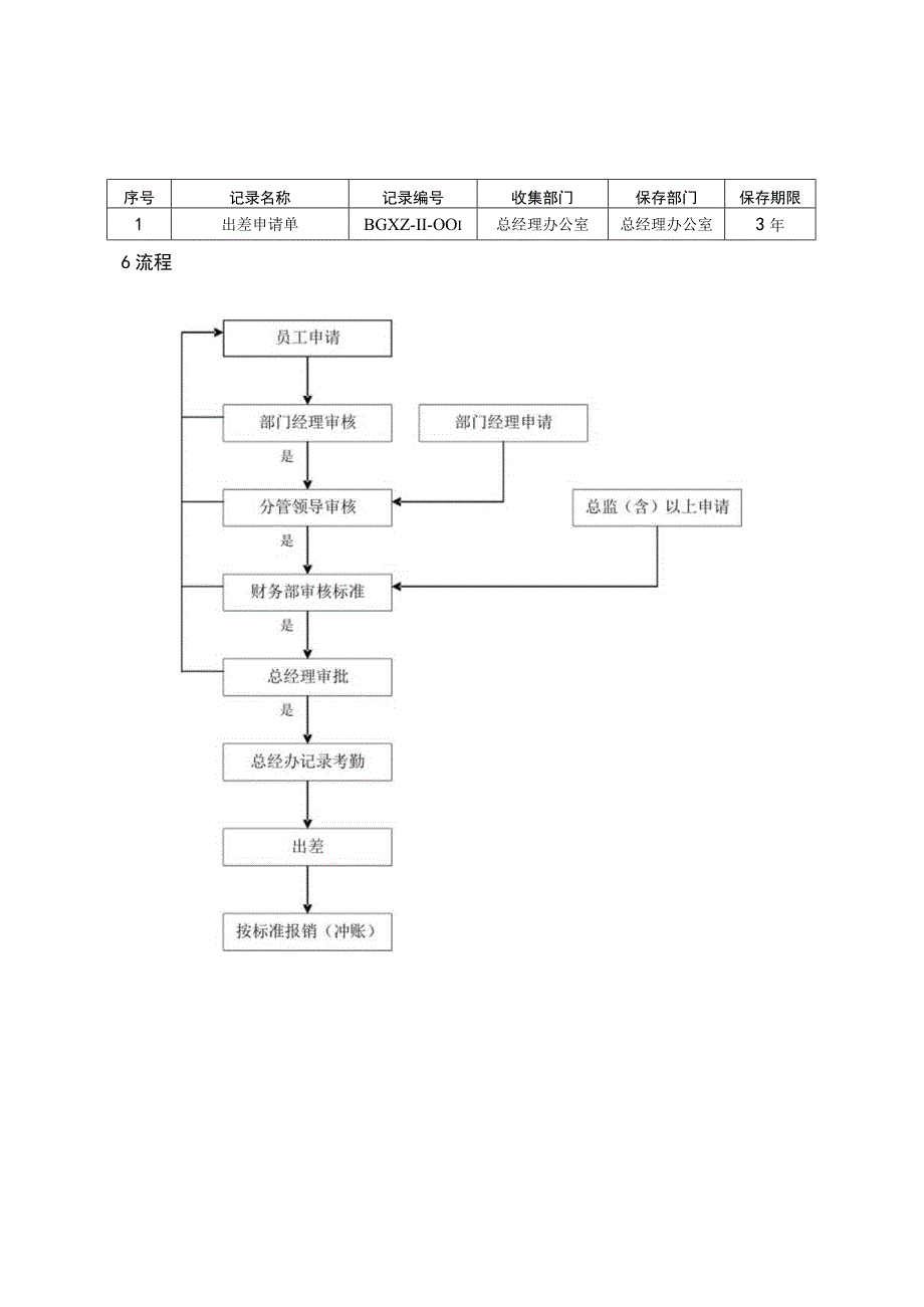 公司员工出差管理办法.docx_第3页