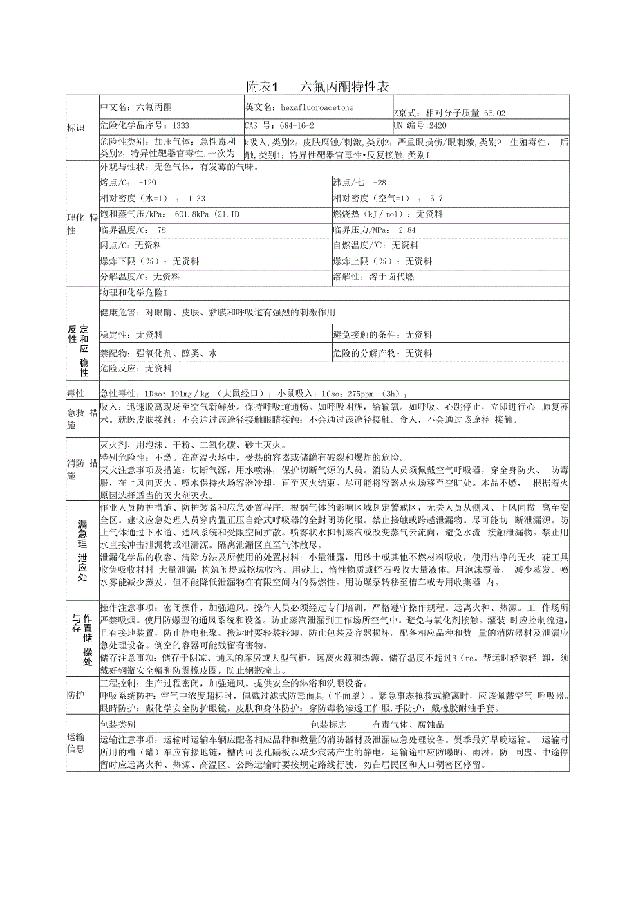 六氟丙酮特性表.docx_第1页