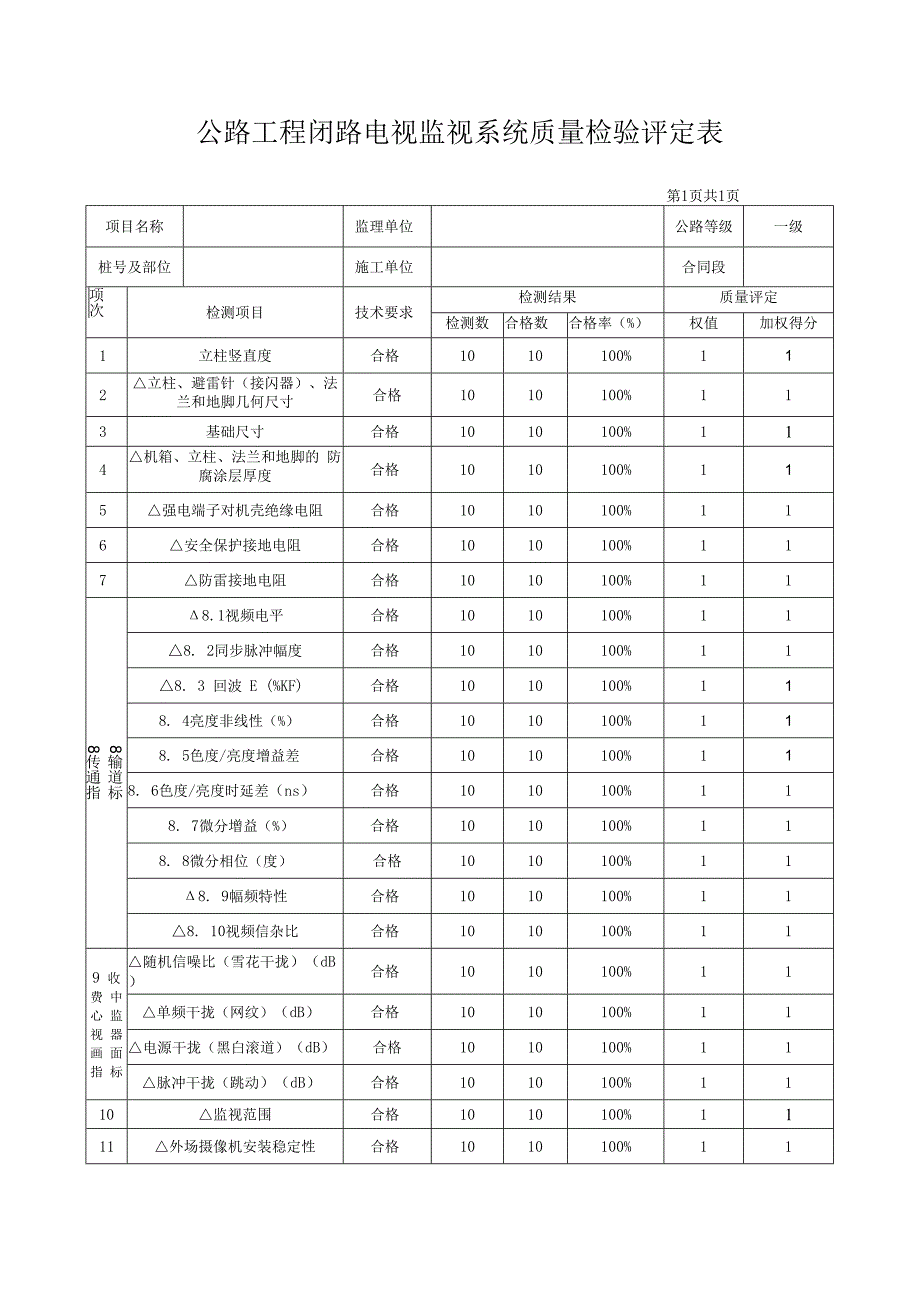 公路工程闭路电视监视系统质量检验评定表.docx_第1页