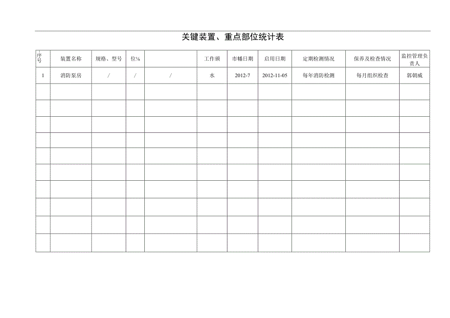 关键装置及重点部位登记表.docx_第1页