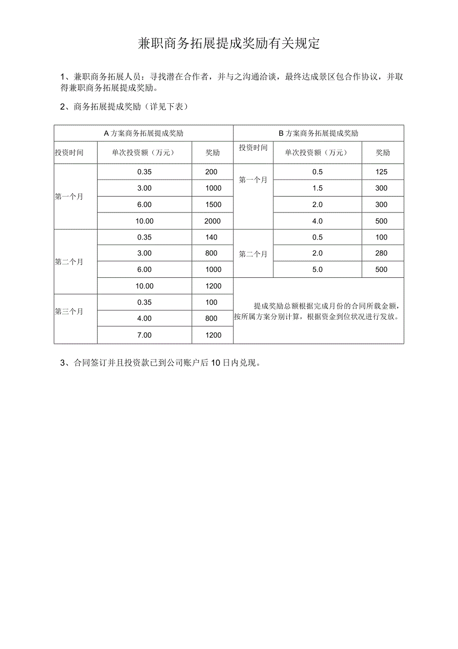 兼职商务拓展提成奖励.docx_第1页