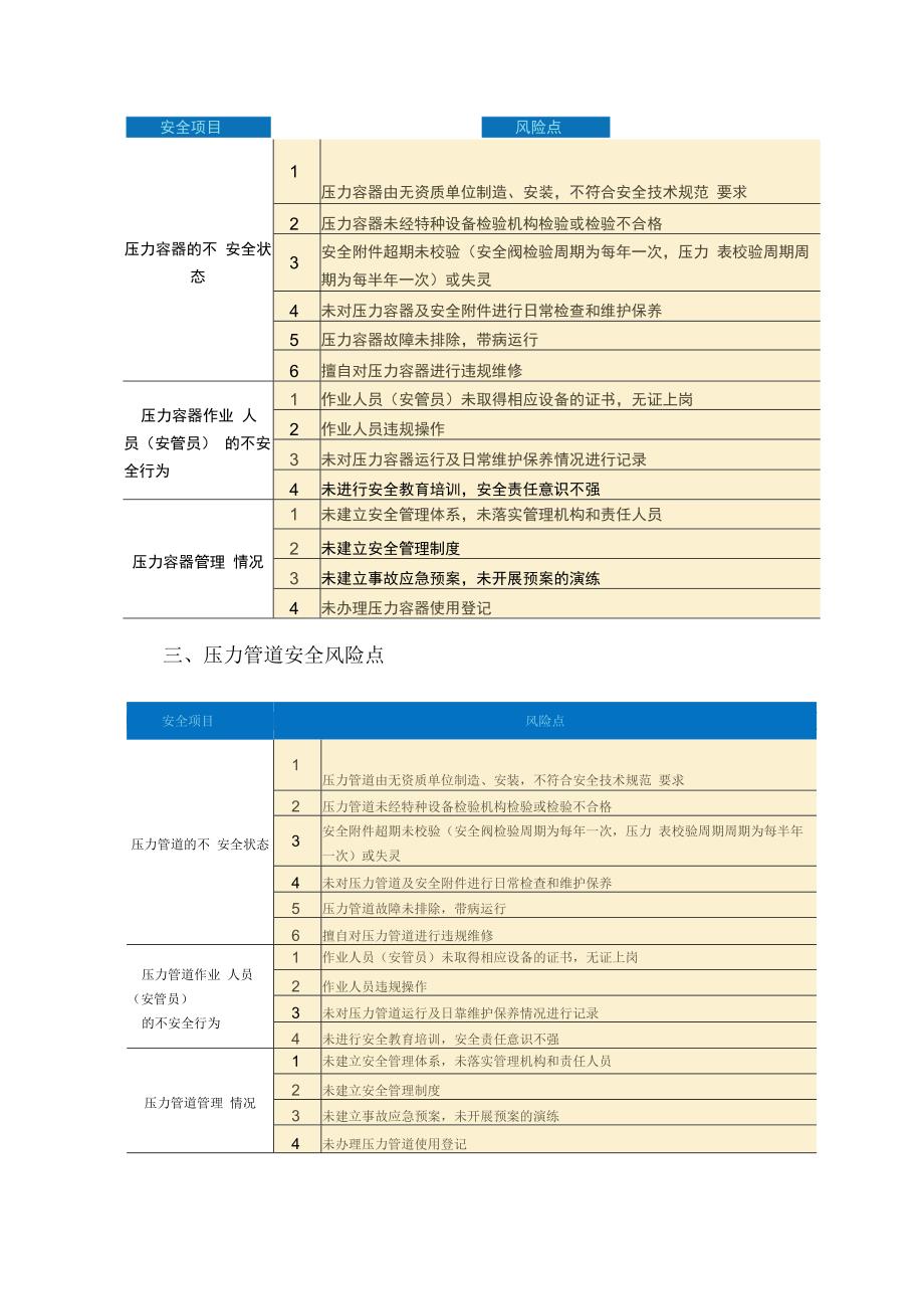 关于特种设备主要风险点的归纳总结.docx_第2页