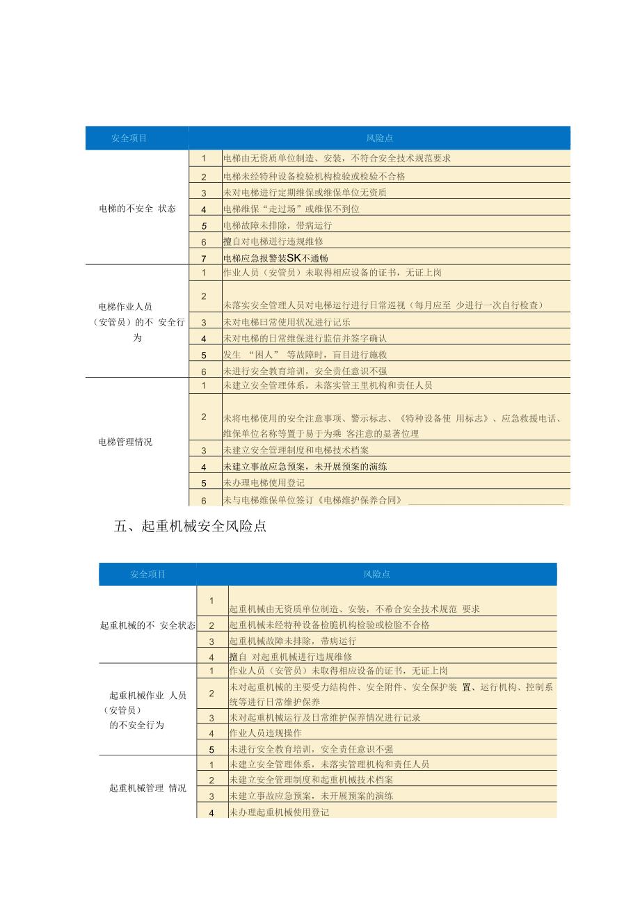 关于特种设备主要风险点的归纳总结.docx_第3页