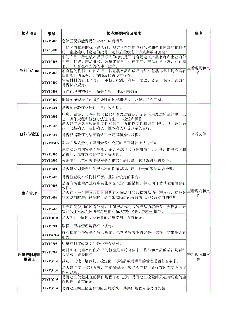 其它药品生产企业监督检查要点（含口服制剂原料药药用辅料外用制剂医用氧）.docx_第2页