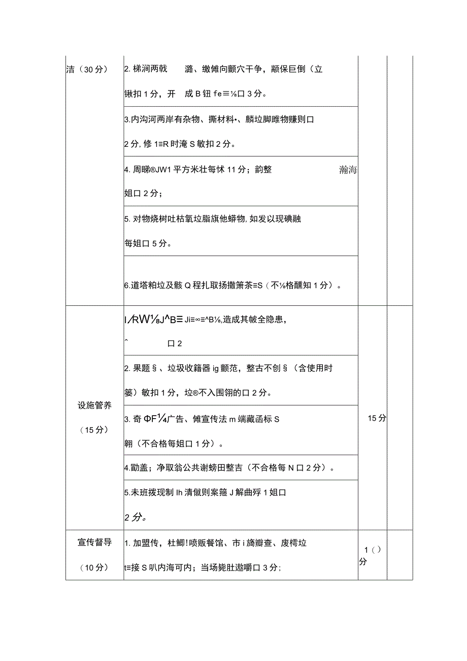 内沟河水体及两岸市容环境卫生考评标准.docx_第2页