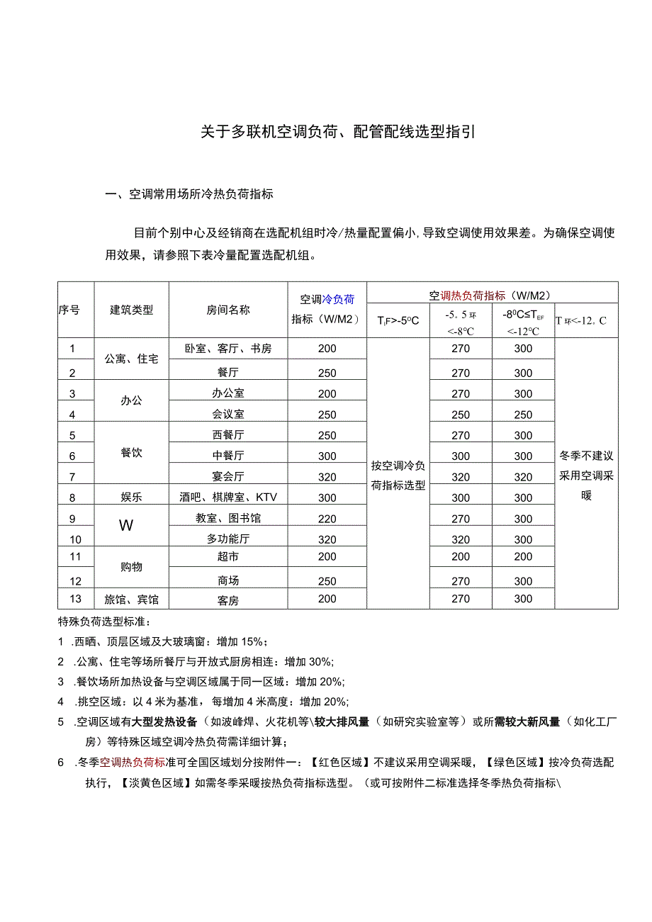 关于多联机空调负荷配管配线选.docx_第1页