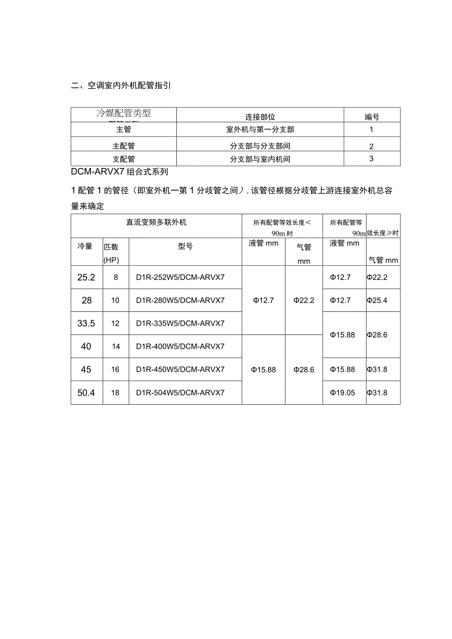 关于多联机空调负荷配管配线选.docx_第3页