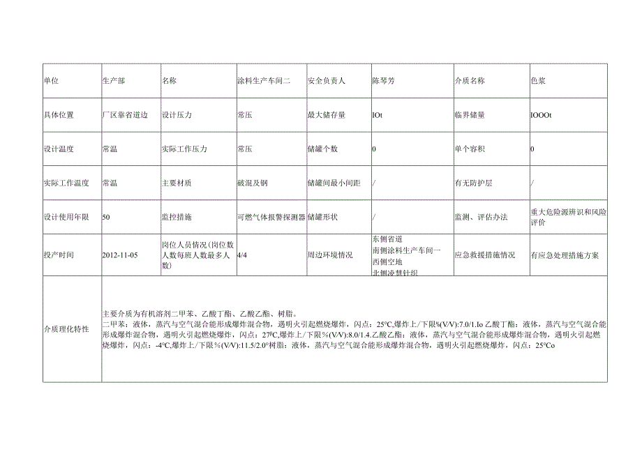 关键装置及重点部位档案.docx_第2页