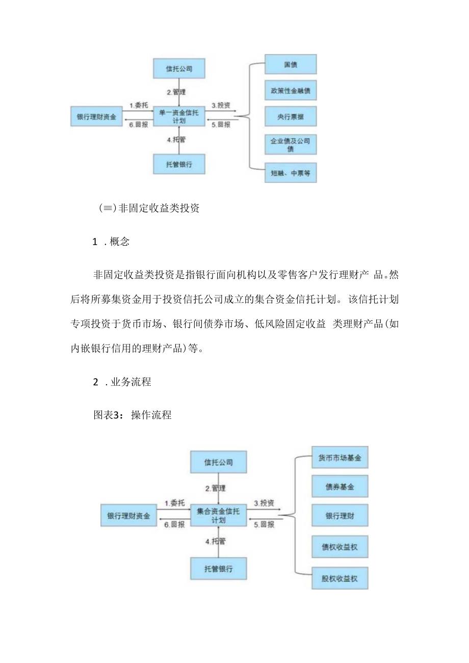 关于银行与信托合作的12类业务合作模式.docx_第3页