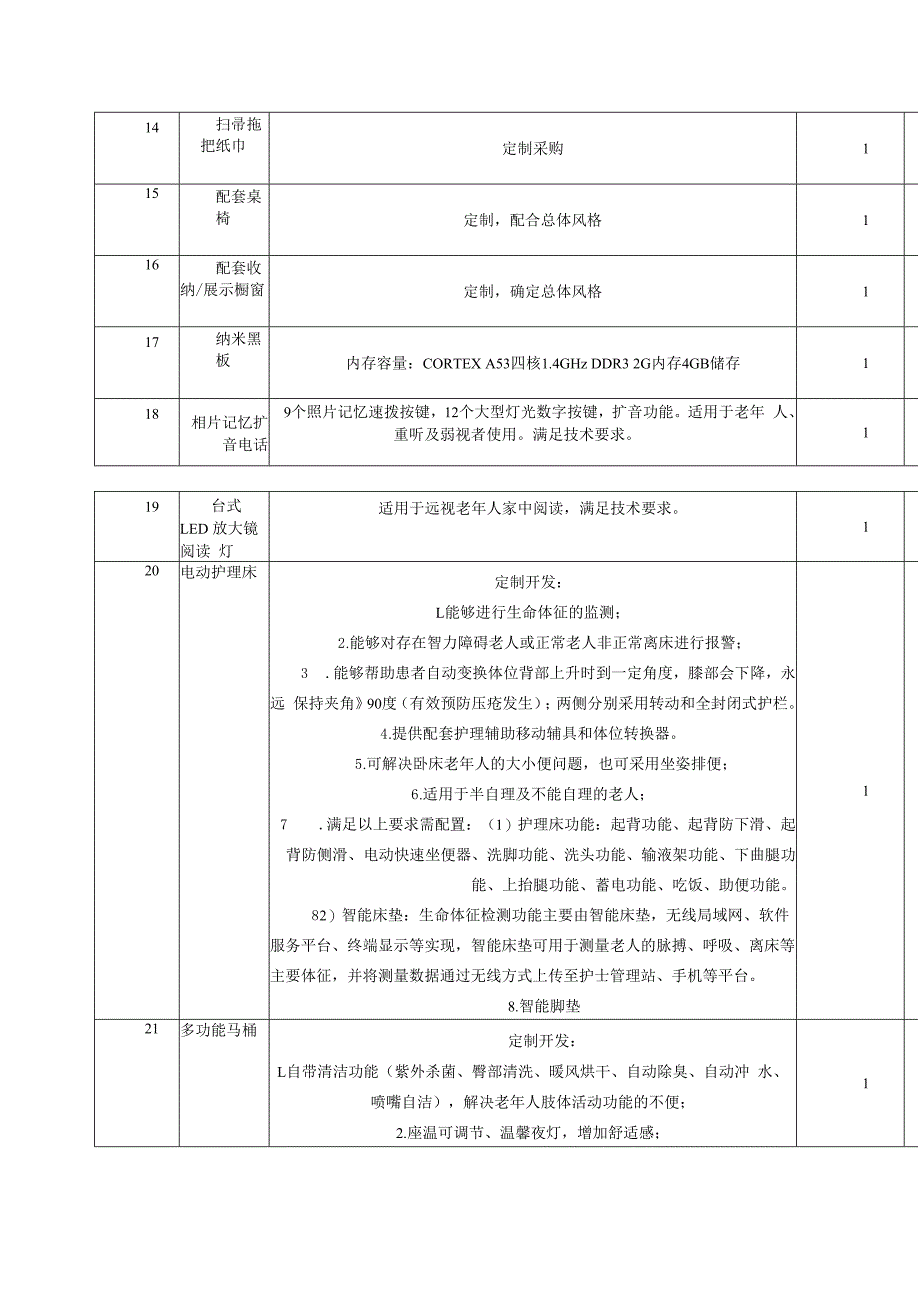 养老专业实训室采购需求.docx_第2页