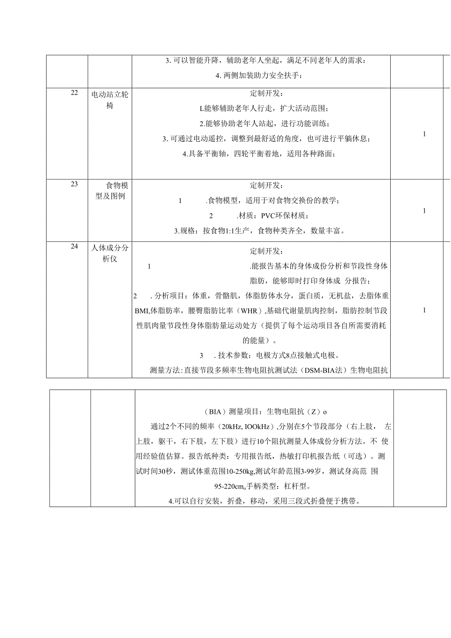 养老专业实训室采购需求.docx_第3页