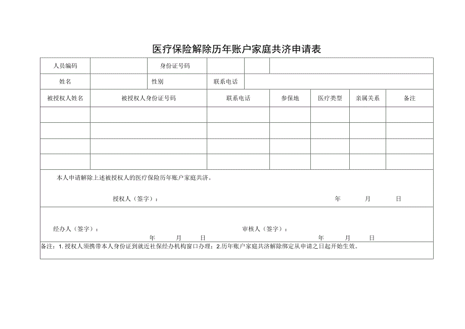 医疗保险解除历年账户家庭共济申请表.docx_第1页