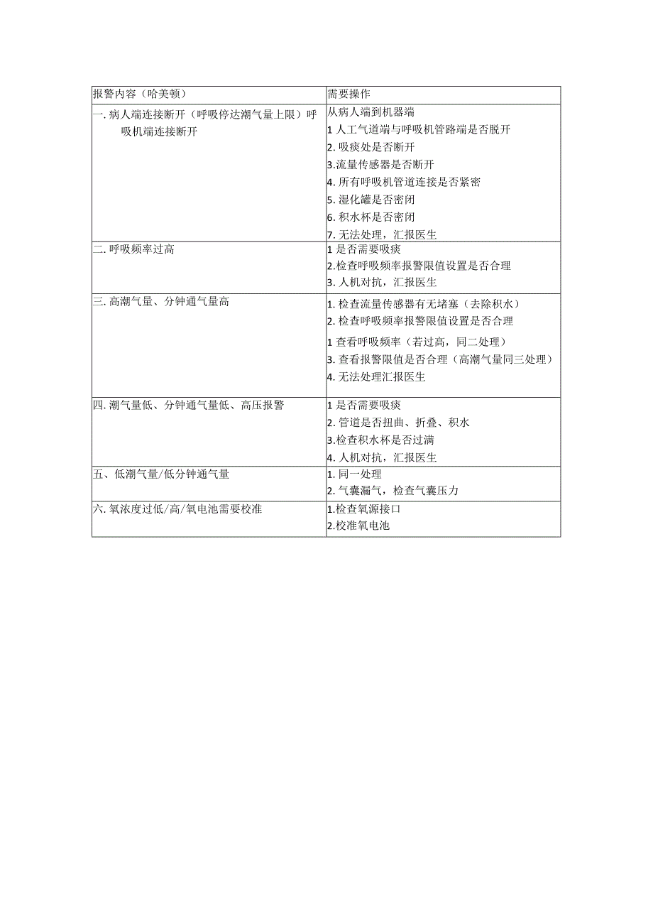 医院哈美顿机器报警操作流程.docx_第1页