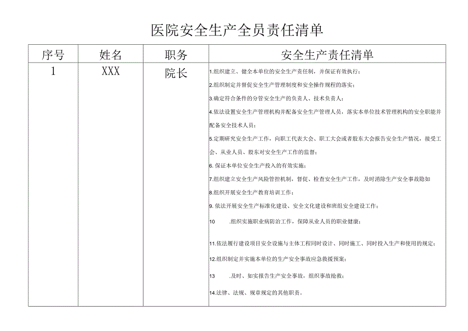 医院安全生产全员责任清单.docx_第1页