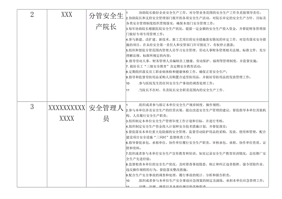 医院安全生产全员责任清单.docx_第2页