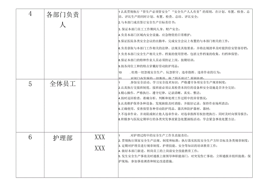 医院安全生产全员责任清单.docx_第3页