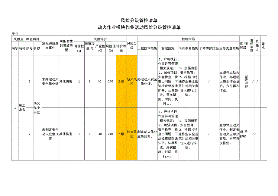 动火作业模块作业活动风险分级管控清单.docx_第1页