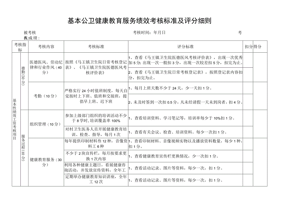 医院基本公卫科健康教育绩效考核标准考核明细.docx_第1页