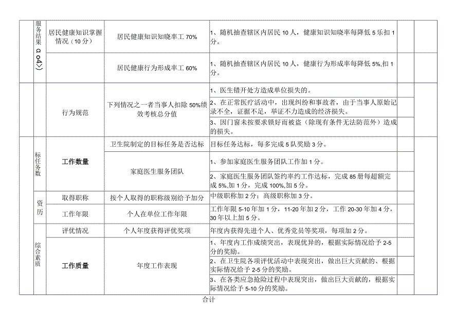 医院基本公卫科健康教育绩效考核标准考核明细.docx_第2页