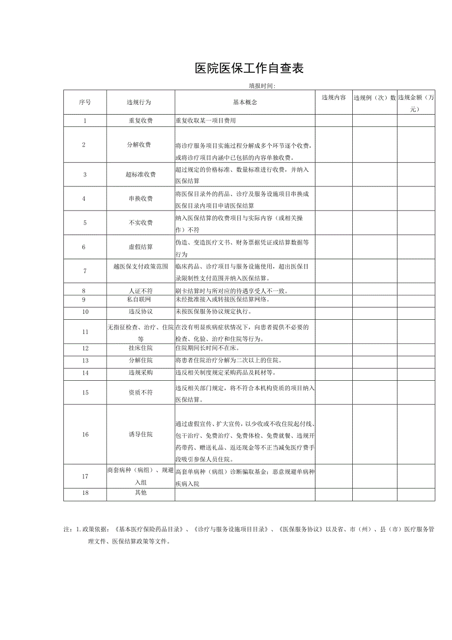 医保工作自查表.docx_第1页