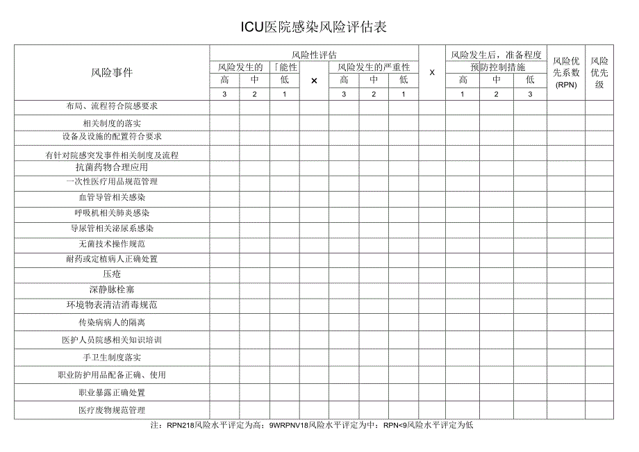 医院感染风险评估表ICU.docx_第1页