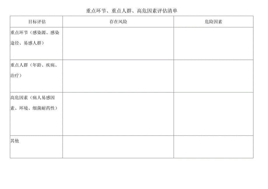 医院感染风险评估表ICU.docx_第2页