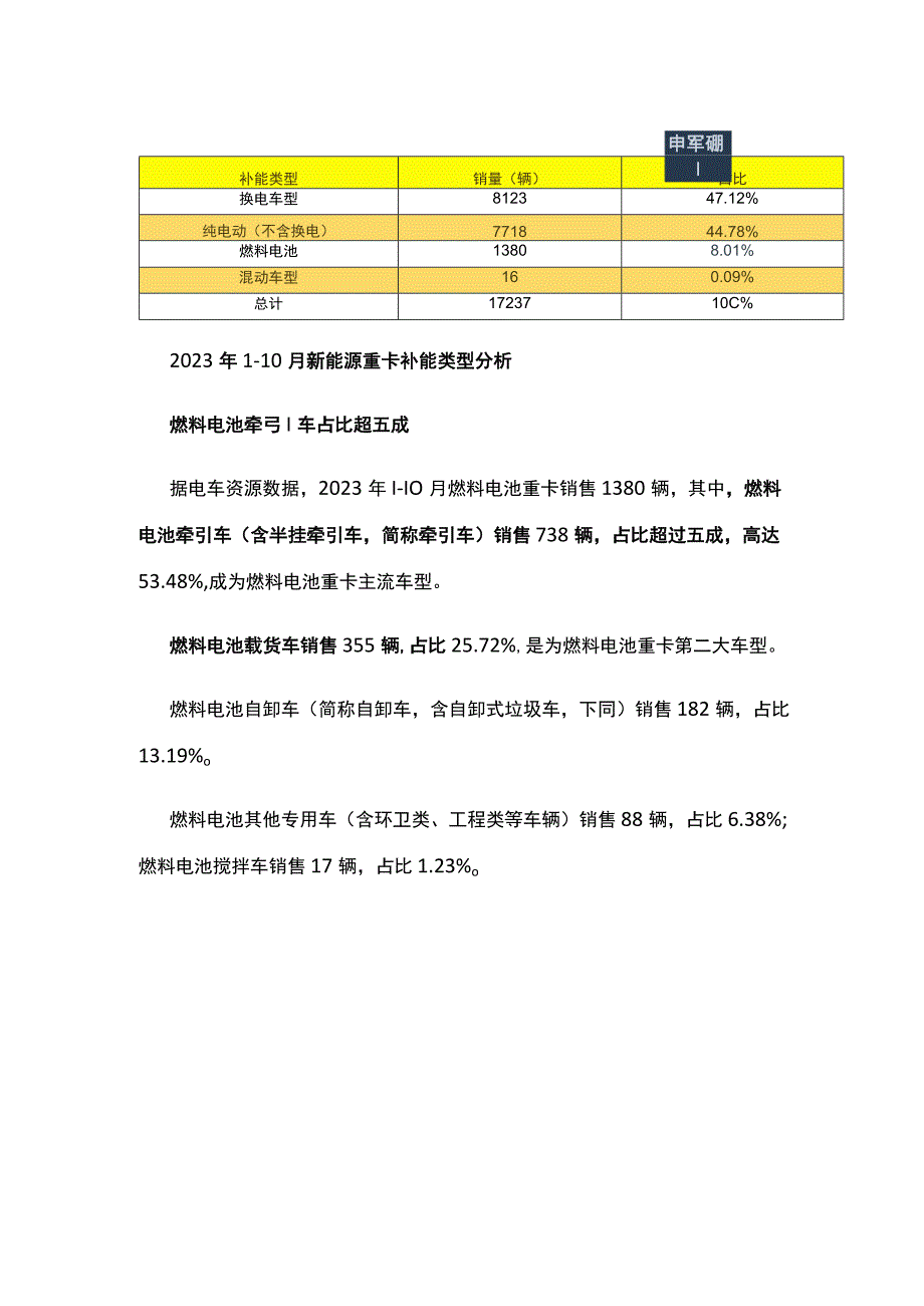 前10月燃料电池重卡涨216% 飞驰福田一汽居前三 牵引车占比超五成.docx_第3页