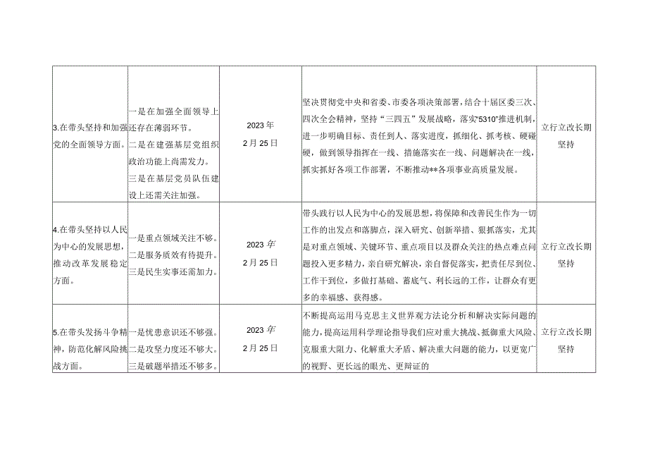 区委常委班子2023年度民主生活会六个带头方面整改清单和对照检查材料提纲.docx_第3页