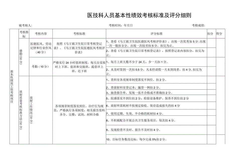 医院放射科绩效考核标准考核明细.docx_第1页