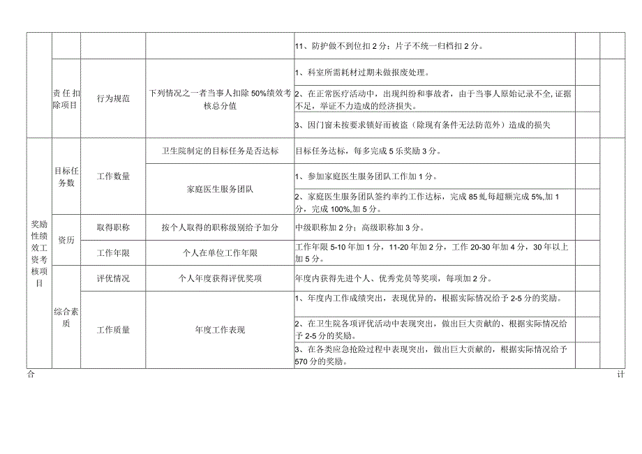 医院放射科绩效考核标准考核明细.docx_第2页