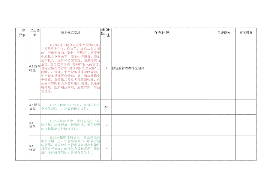 冶金等工贸企业安全生产标准化评审验收打分表.docx_第3页