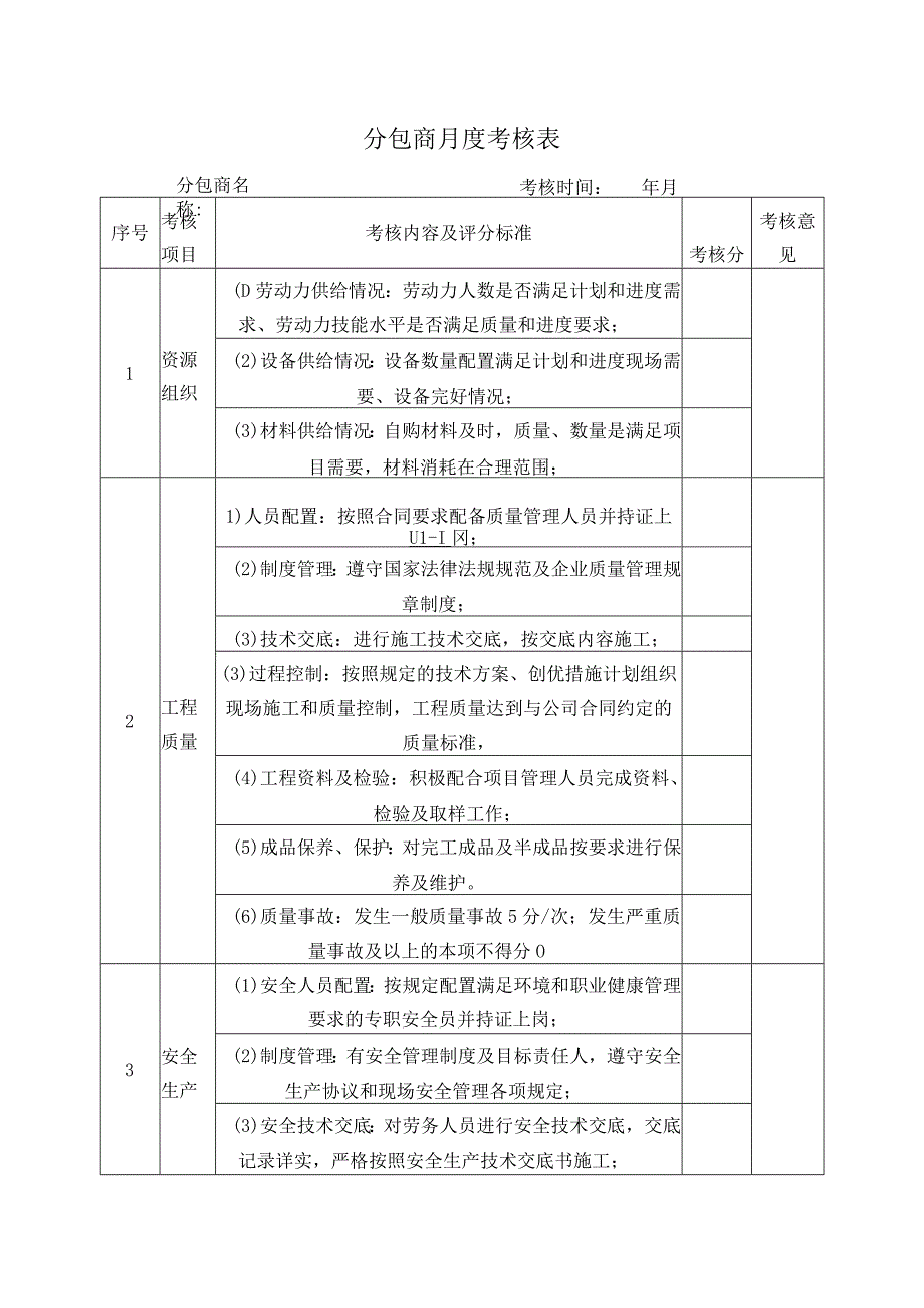 分包商月度考核表.docx_第1页