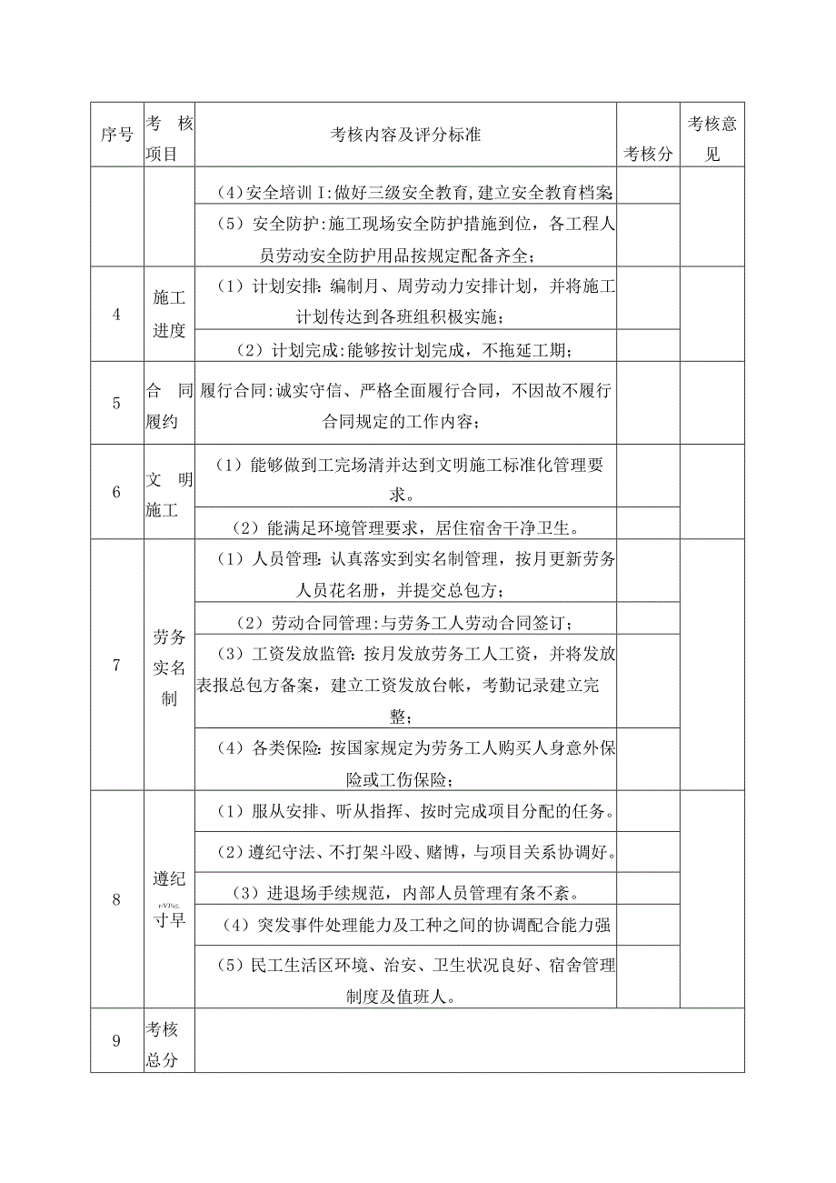 分包商月度考核表.docx_第2页