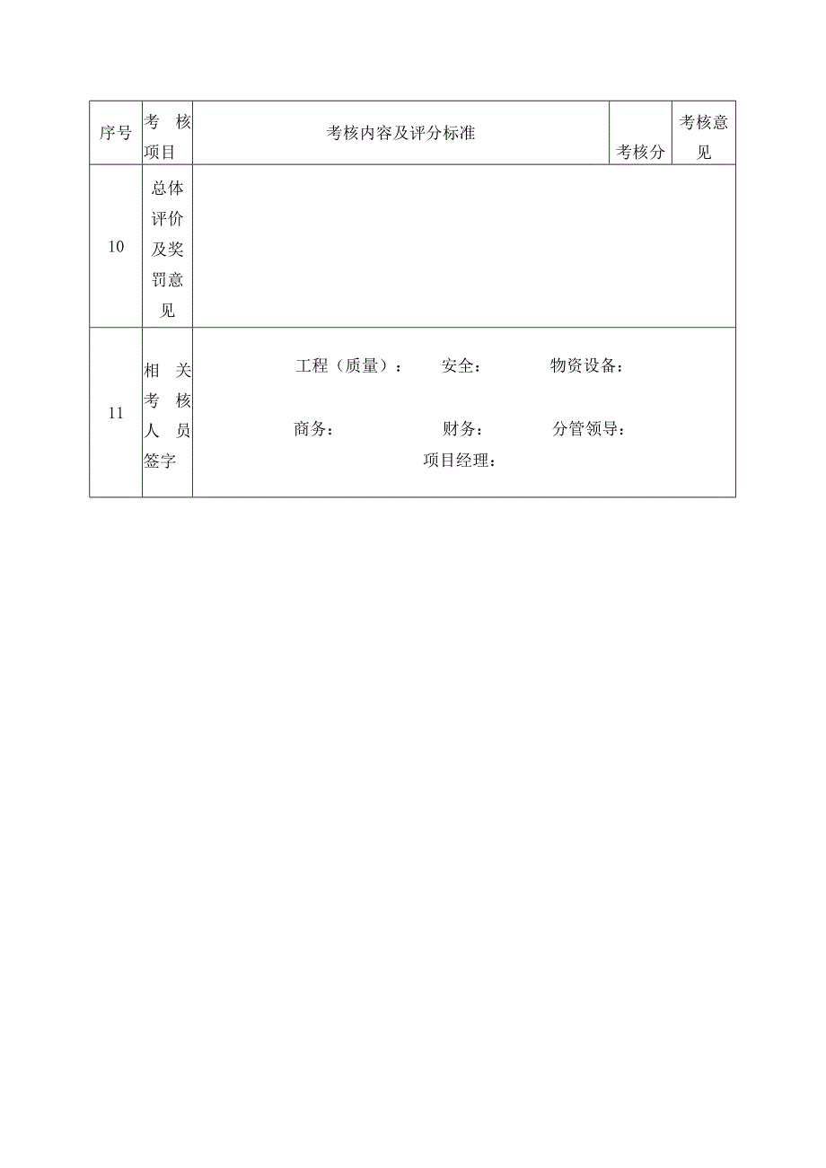 分包商月度考核表.docx_第3页