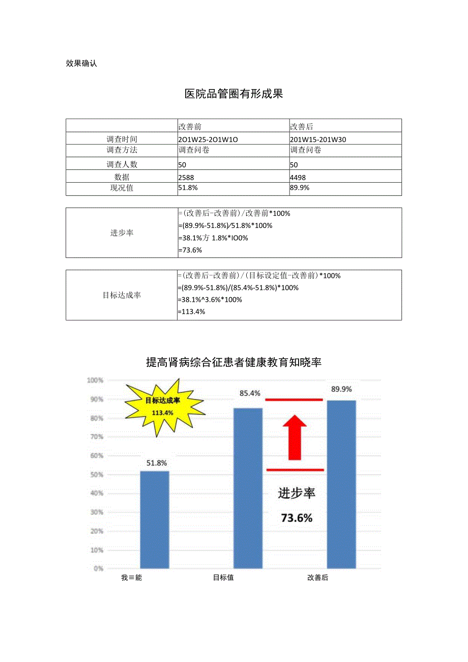 医院品管圈有形成果.docx_第1页