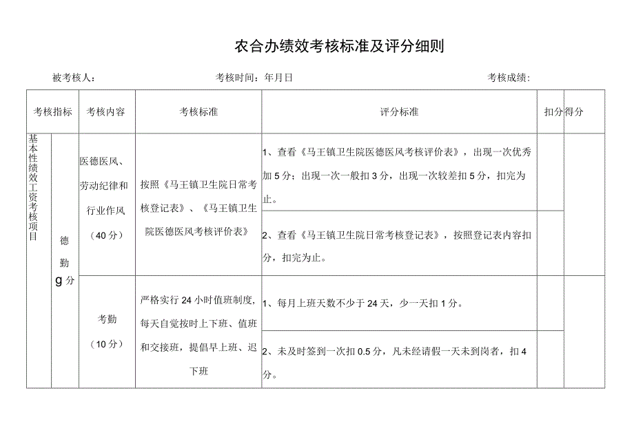 医院农合办绩效考核标准考核明细.docx_第1页