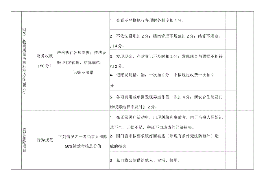 医院农合办绩效考核标准考核明细.docx_第2页