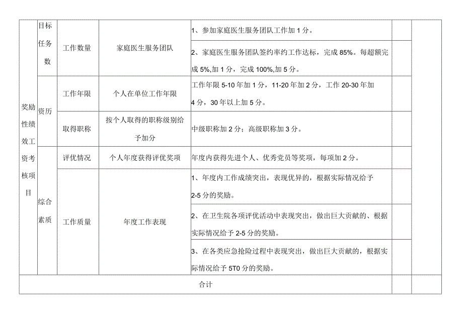 医院农合办绩效考核标准考核明细.docx_第3页