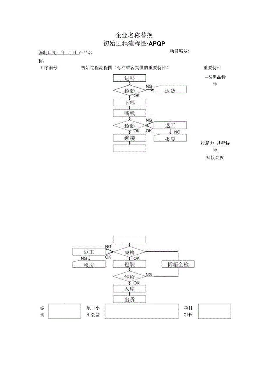 初始过程流程图.docx_第1页