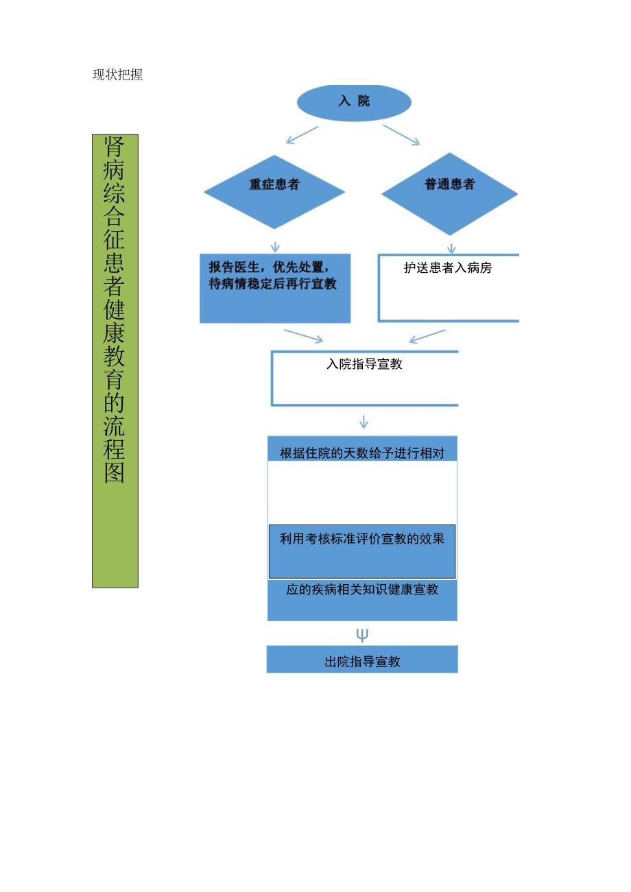 医院品管圈肾病综合征患者健康教育的流程图.docx_第1页