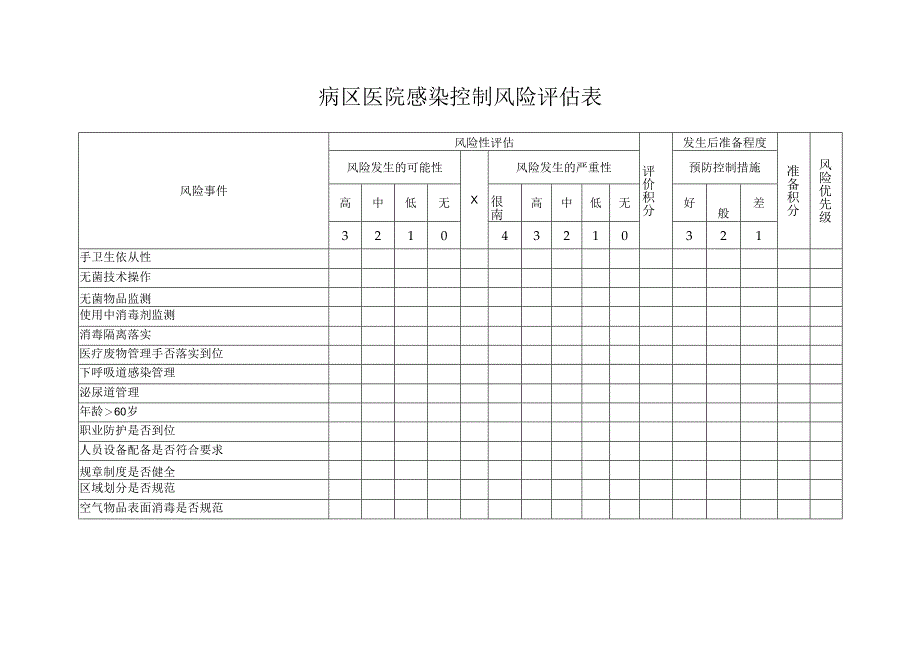 医院感染风险评估表内科.docx_第1页