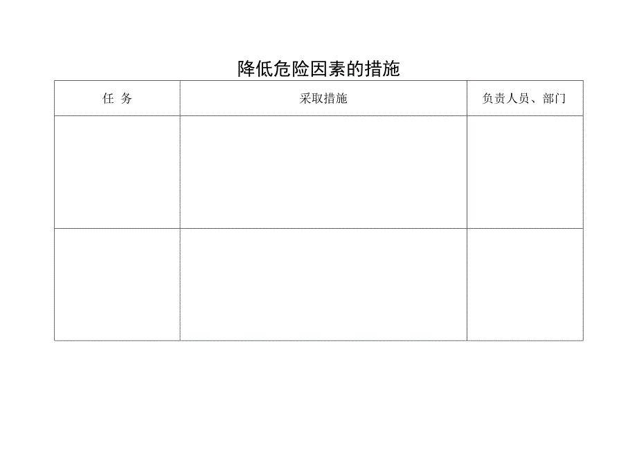 医院感染风险评估表内科.docx_第2页