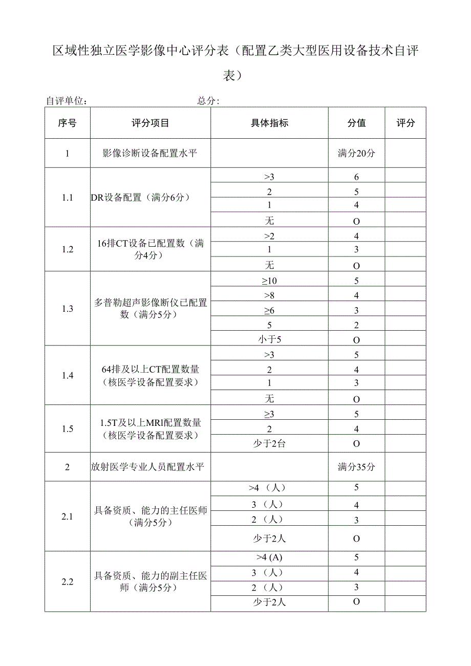 区域性独立医学影像中心评分表配置乙类大型医用设备技术自评表.docx_第1页