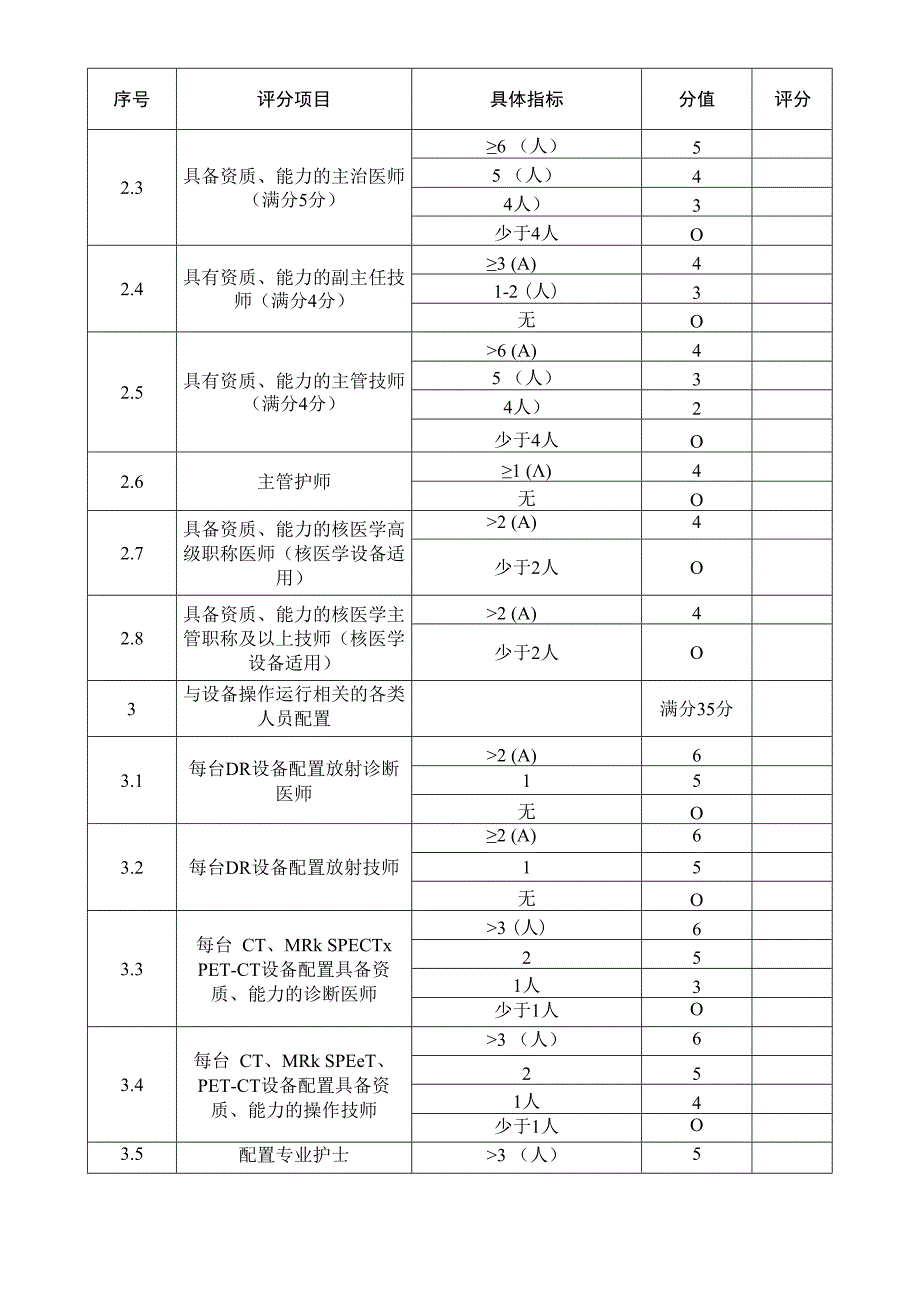 区域性独立医学影像中心评分表配置乙类大型医用设备技术自评表.docx_第2页